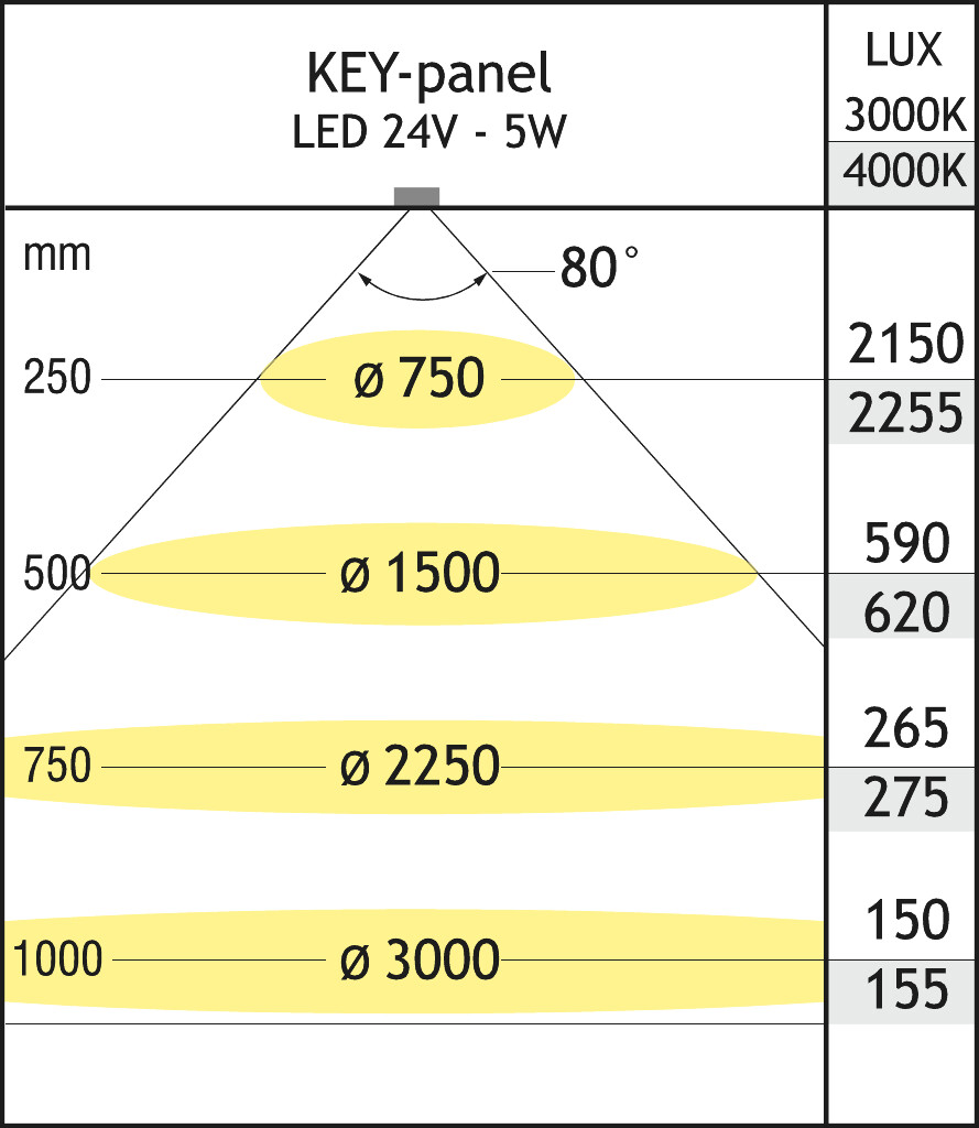 KEY PANEL LED KIT 2X5W 4000K LED24V WIT