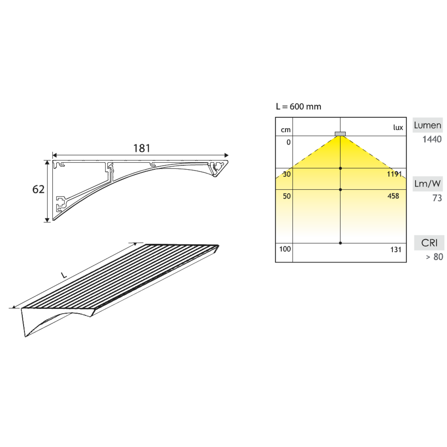 Led Emotion wandboard vela 1200mm 12V-18,21Wincl. incl. konvertor en afstandsbediening