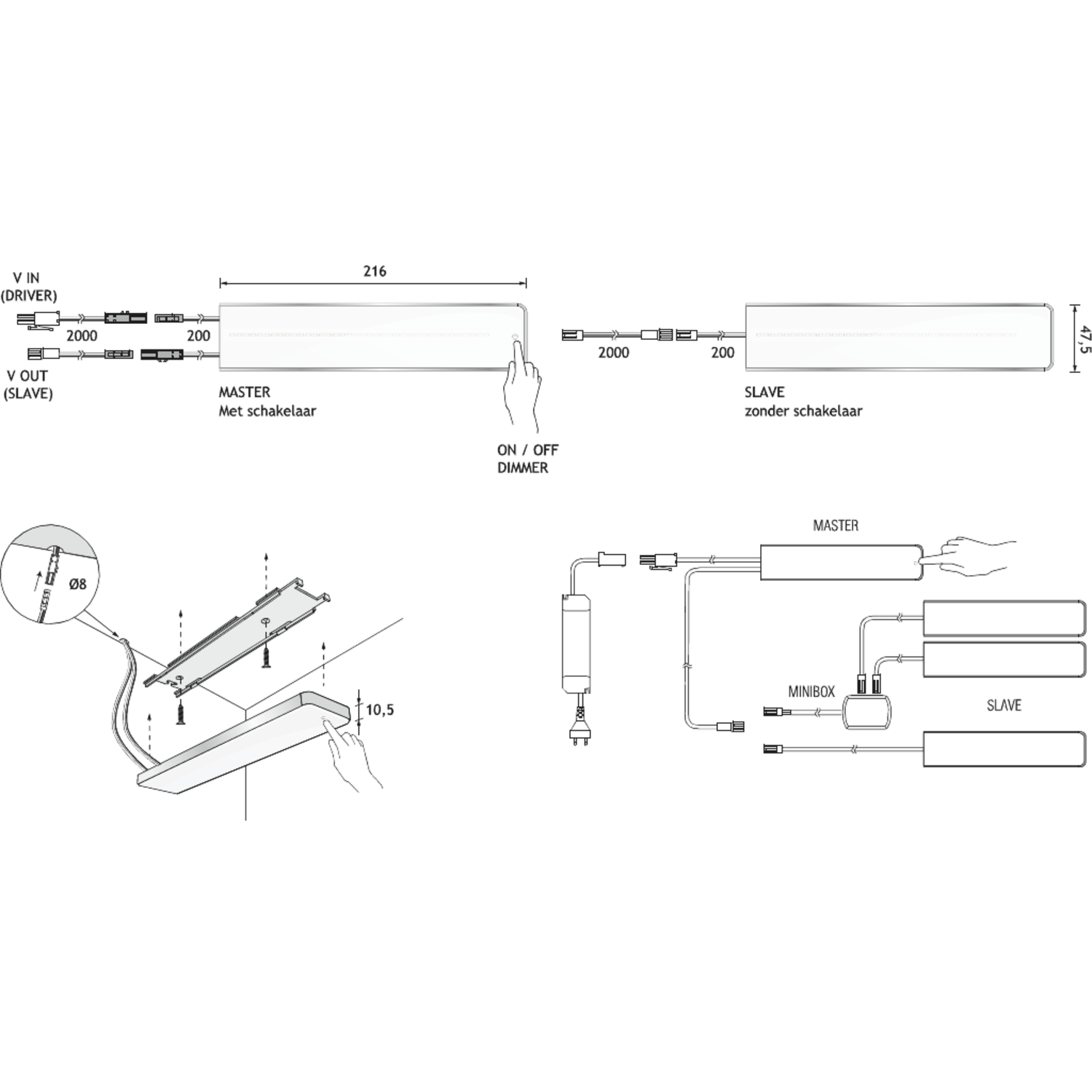 Key screen led kit 3x6W 3000K 24V wit