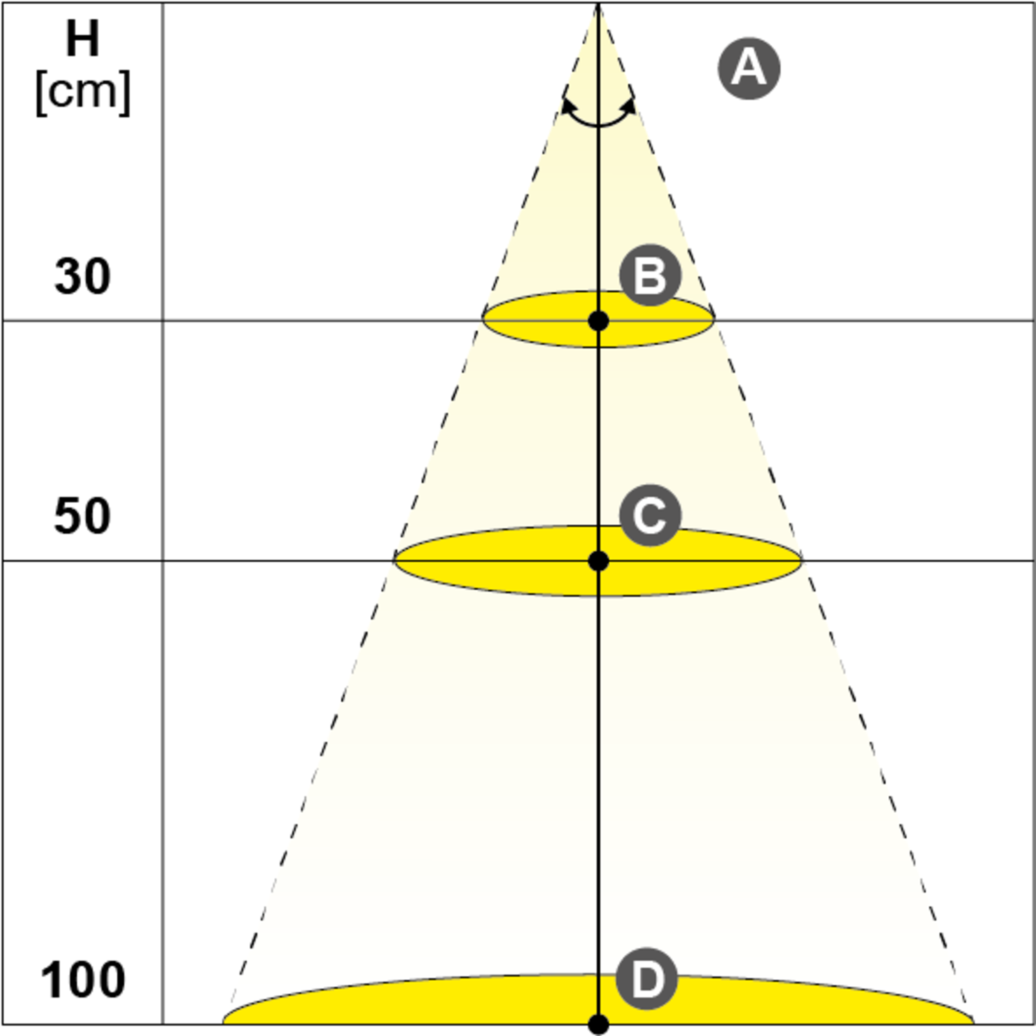 Led emotion Cora 12V
