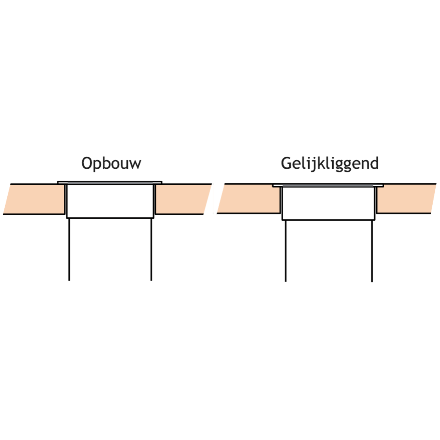 S-box rvs nl-d-l (3 st)