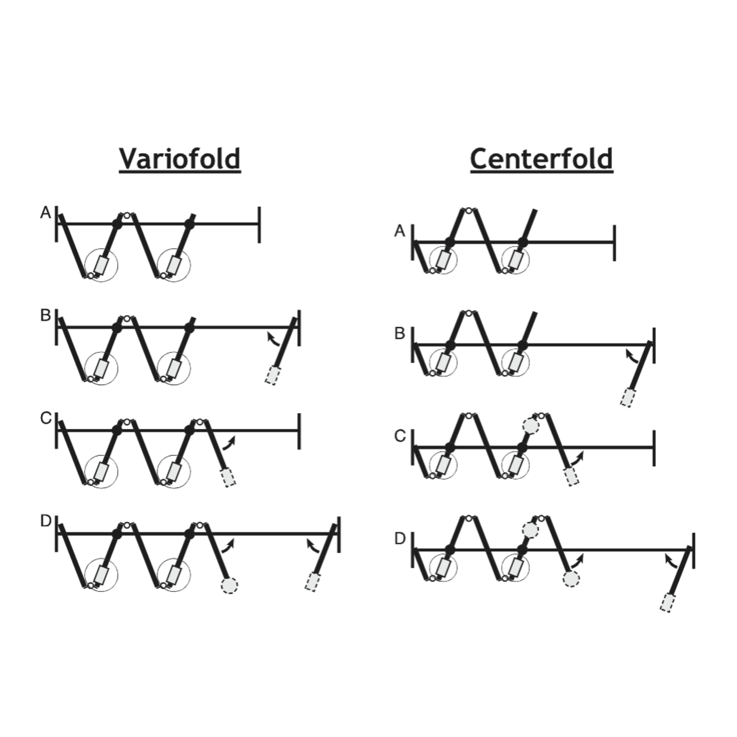 Hawa Variofold/Centerfold stangslot
