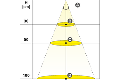 Led emotion Cora 12V