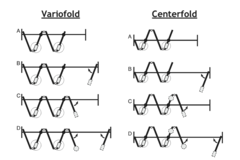 Hawa Variofold/Centerfold stangslot